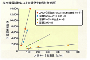 ZAM4